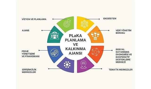 Nilüfer Planlama ve Kalkınma Ajansı kuruldu Nilüfer Planlama ve Kalkınma Ajansı kuruldu