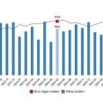 Dış Ticaret Endeksleri, Temmuz 2025