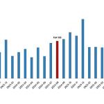 Konut Satış İstatistikleri, Ağustos 2025