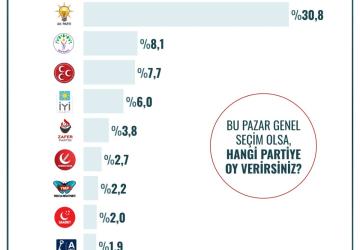 AK Parti ve CHP arasında başa baş yarış