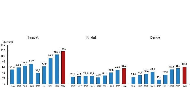 Uluslararası Hizmet Ticareti İstatistikleri, 2024 Uluslararası Hizmet Ticareti İstatistikleri, 2024