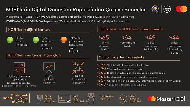 Akıllı KOBİ'ye giden yol dijital yatırımların teşvik edilmesinden geçiyor