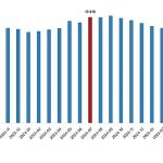 Ücretli Çalışan İstatistikleri, Temmuz 2025