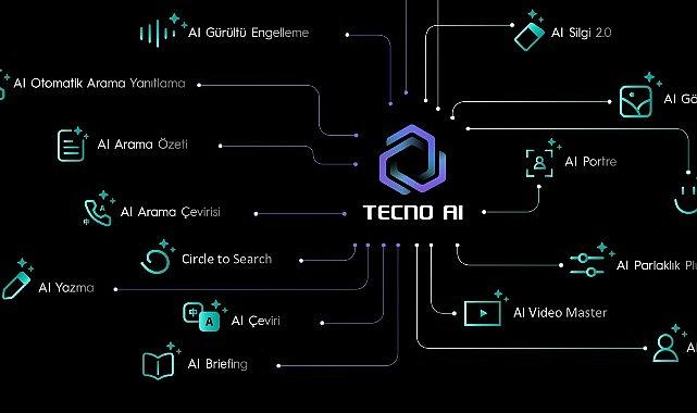 TECNO AI ile Yeni Okul Dönemi Daha Akıllı Başlıyor TECNO AI ile Yeni Okul Dönemi Daha Akıllı Başlıyor