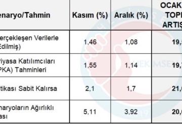Memur Maaş Zamları Enflasyonun Gerisinde Kalıyor!