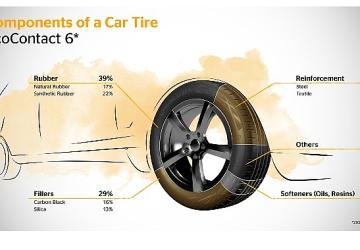 Continental'den Bir Çevreci Hamle Daha: Atık Yağlardan Sentetik Kauçuk
