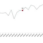 Kümes Hayvancılığı Üretimi, Eylül 2025