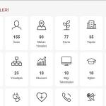 Büyükşehir Vatandaşlara Güvenli Veri Ulaştıracak Büyükşehir Vatandaşlara Güvenli Veri Ulaştıracak