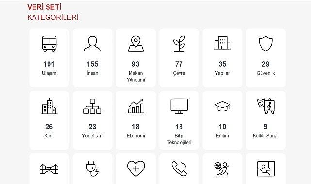 Büyükşehir Vatandaşlara Güvenli Veri Ulaştıracak Büyükşehir Vatandaşlara Güvenli Veri Ulaştıracak