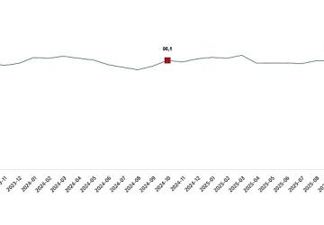 Ekonomik Güven Endeksi, Ekim 2025