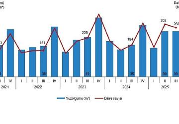 Yapı İzin İstatistikleri, III. Çeyrek: Temmuz-Eylül, 2025