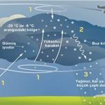 İZSU'dan susuzluğa karşı üç aşamalı plan
