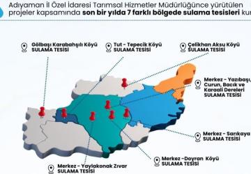 Adıyaman’da kırsal kalkınmaya sulama desteği