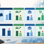 Ticaret satış hacmi şubatta yıllık arttı