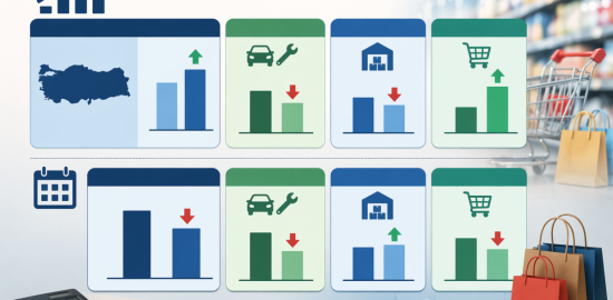 Ticaret satış hacmi şubatta yıllık arttı