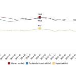 Hizmet, Perakende Ticaret ve İnşaat Güven Endeksleri, Ocak 2026