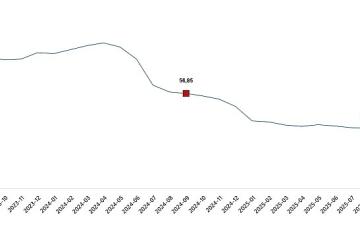 Hizmet Üretici Fiyat Endeksi, Eylül 2025