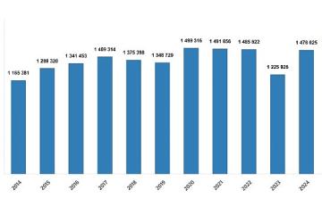 Konut Satış İstatistikleri, Aralık 2025