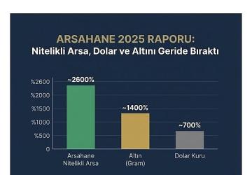 Arsahane'den 2025 Raporu: "Nitelikli Arsa, Dolar ve Altını Geride Bıraktı"