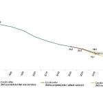 İstatistiklerle Çocuk, 2025