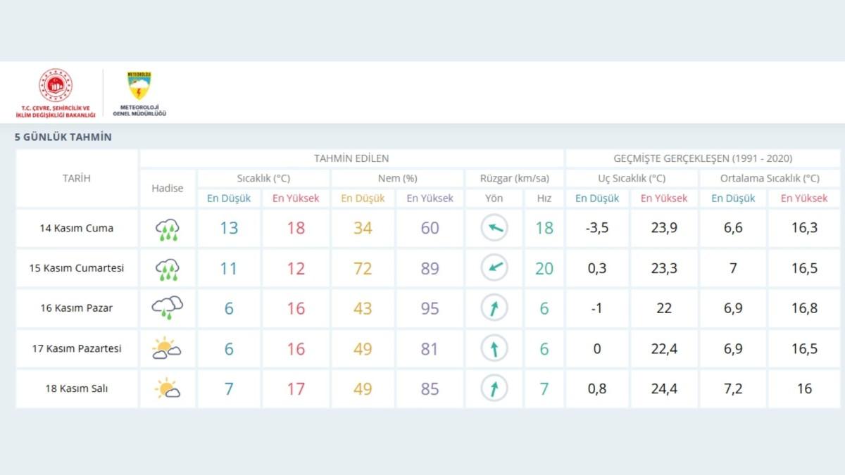 Cumhurbaşkanı Erdoğan’ın Adıyaman programında yağmur bekleniyor
