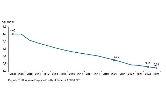 İstatistiklerle Aile, 2025