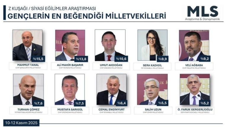 Z kuşağı araştırması: Gençlerin en beğendiği milletvekilleri belli oldu