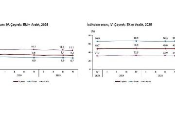 İşgücü İstatistikleri, IV. Çeyrek: Ekim-Aralık, 2025