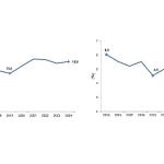 Girişimcilik ve İş Demografisi, 2024