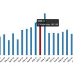 Konut Satış İstatistikleri, Kasım 2025