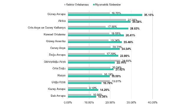 Kaspersky ICS CERT: 2026'nın İlk Çeyreğinde Üretim Sektörüne Yönelik Siber Saldırılarda Artış Görüldü