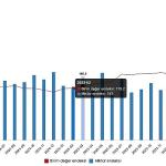 Dış Ticaret Endeksleri, Mart 2026