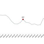 Tarım Ürünleri Üretici Fiyat Endeksi, Kasım 2025
