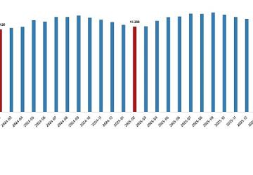Ücretli Çalışan İstatistikleri, Şubat 2026
