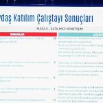 Antalya Ulaşım Ana Planı'nın 2. Teknik Çalıştay'ı gerçekleştirildi