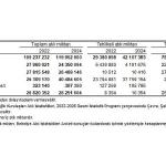 Atık İstatistikleri, 2024