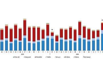 Motorlu Kara Taşıtları, Ocak 2026