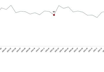 Süt ve Süt Ürünleri Üretimi, Şubat 2026