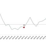 Sanayi Üretim Endeksi, Ekim 2025