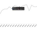Kümes Hayvancılığı Üretimi, Şubat 2026