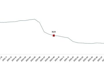 İnşaat Maliyet Endeksi, Eylül 2025