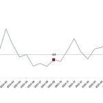 Sanayi Üretim Endeksi, Eylül 2025