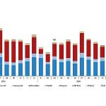 Motorlu Kara Taşıtları, Mart 2026