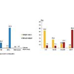 Girişim Özelliklerine Göre Uluslararası Hizmet Ticareti İstatistikleri, 2024
