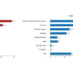Turizm İstatistikleri, IV. Çeyrek: Ekim-Aralık ve Yıllık, 2025
