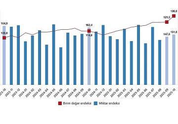 Dış Ticaret Endeksleri, Ekim 2025