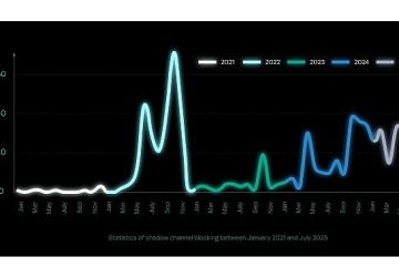 Kaspersky araştırmasına göre Telegram'daki engellemeler yeraltı faaliyetlerini platform dışına itiyor