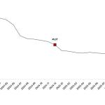 Hizmet Üretici Fiyat Endeksi, Aralık 2025