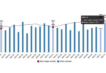 Dış Ticaret Endeksleri, Aralık 2025