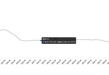 Tarımsal Girdi Fiyat Endeksi, Mart 2026